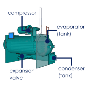 Chilled Water Fundamentals