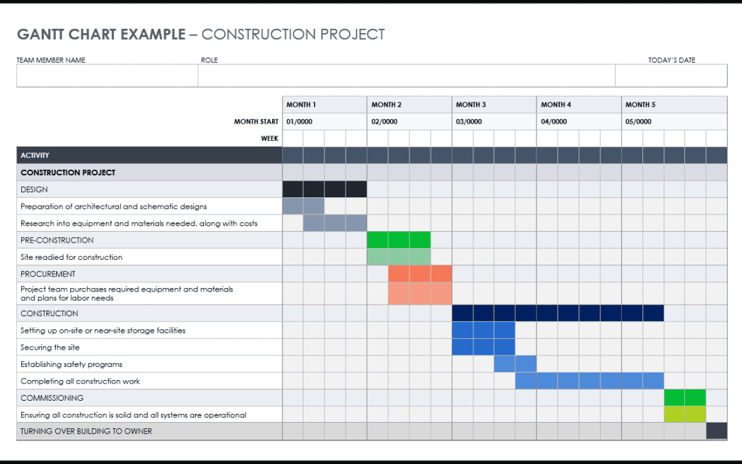 Process Improvement for Managers